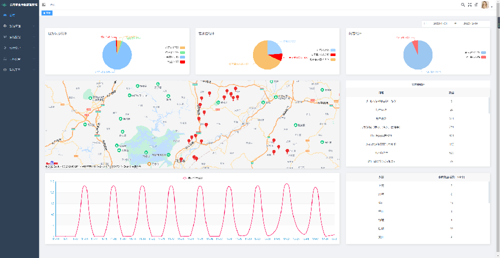 水库智慧巡检管理系统